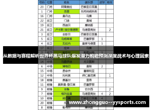 从数据与赛程解析世界杯黑马球队爆发潜力前瞻预测深度战术与心理因素