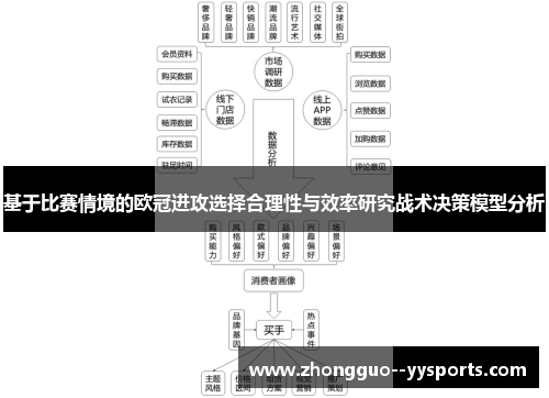 基于比赛情境的欧冠进攻选择合理性与效率研究战术决策模型分析 基于比赛情境的欧冠进攻选择合理性与效率研究战术决策模型分析