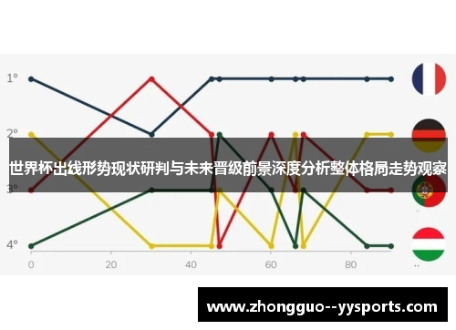 世界杯出线形势现状研判与未来晋级前景深度分析整体格局走势观察