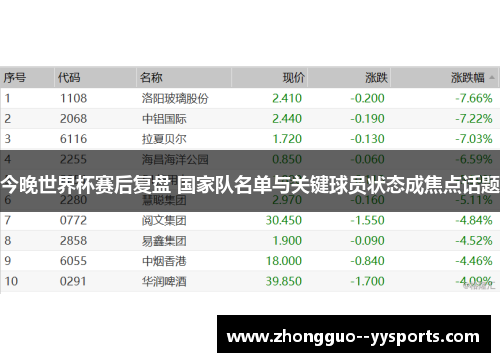 今晚世界杯赛后复盘 国家队名单与关键球员状态成焦点话题