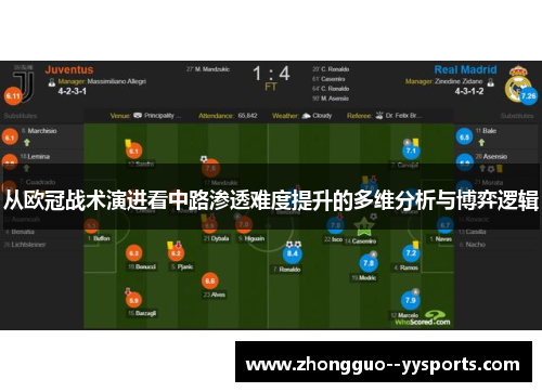 从欧冠战术演进看中路渗透难度提升的多维分析与博弈逻辑 从欧冠战术演进看中路渗透难度提升的多维分析与博弈逻辑