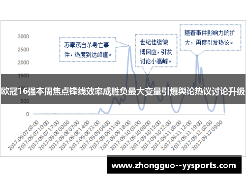 欧冠16强本周焦点锋线效率成胜负最大变量引爆舆论热议讨论升级