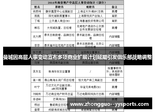 曼城因高层人事变动宣布多项商业扩展计划延期引发俱乐部战略调整 曼城因高层人事变动宣布多项商业扩展计划延期引发俱乐部战略调整