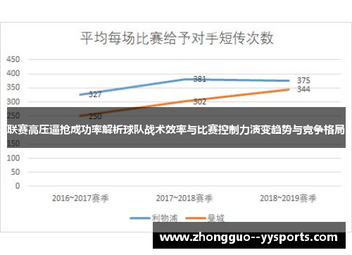 联赛高压逼抢成功率解析球队战术效率与比赛控制力演变趋势与竞争格局 联赛高压逼抢成功率解析球队战术效率与比赛控制力演变趋势与竞争格局