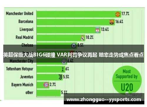 英超保级大战BIG6碰撞 VAR判罚争议再起 赔率走势成焦点看点 英超保级大战BIG6碰撞 VAR判罚争议再起 赔率走势成焦点看点