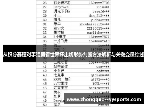 从积分赛程对手强弱看世界杯出线形势判断方法解析与关键变量综述 从积分赛程对手强弱看世界杯出线形势判断方法解析与关键变量综述