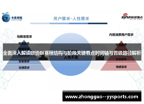 全面深入解读欧协联赛程结构与阶段关键看点时间轴与晋级路径解析 全面深入解读欧协联赛程结构与阶段关键看点时间轴与晋级路径解析