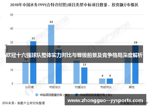 欧冠十六强球队整体实力对比与晋级前景及竞争格局深度解析 欧冠十六强球队整体实力对比与晋级前景及竞争格局深度解析