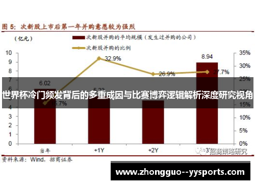 世界杯冷门频发背后的多重成因与比赛博弈逻辑解析深度研究视角