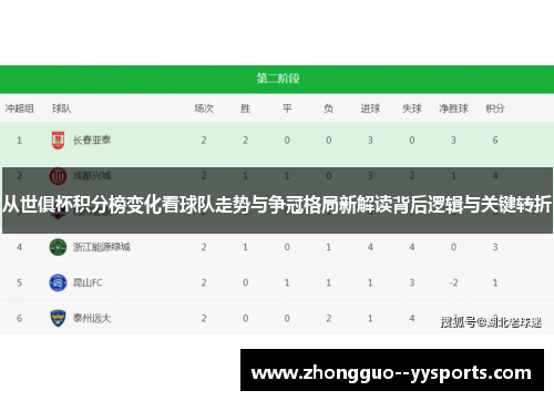 从世俱杯积分榜变化看球队走势与争冠格局新解读背后逻辑与关键转折