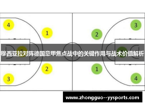 穆西亚拉对阵德国意甲焦点战中的关键作用与战术价值解析