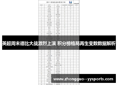 英超周末德比大战激烈上演 积分榜格局再生变数数据解析 英超周末德比大战激烈上演 积分榜格局再生变数数据解析